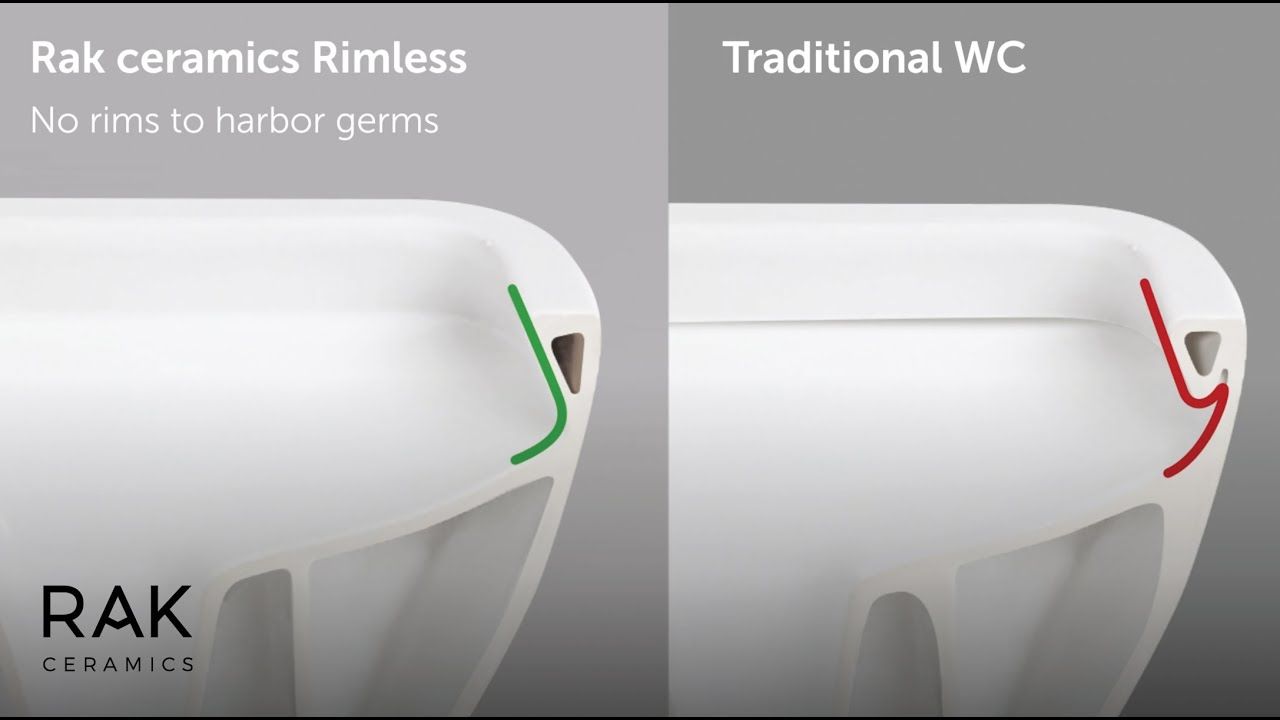 RAK Rimless Toilet Flushing