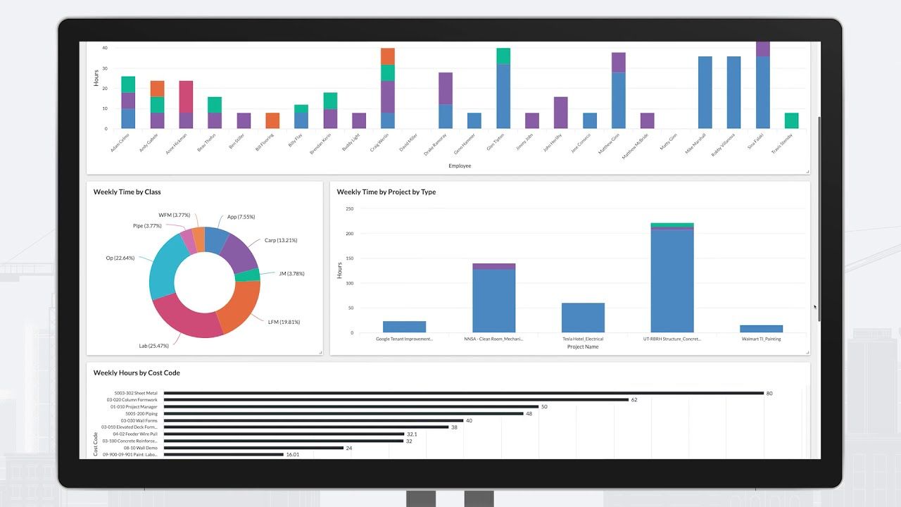 Procore Daily Reports for Construction Specialty Contractors