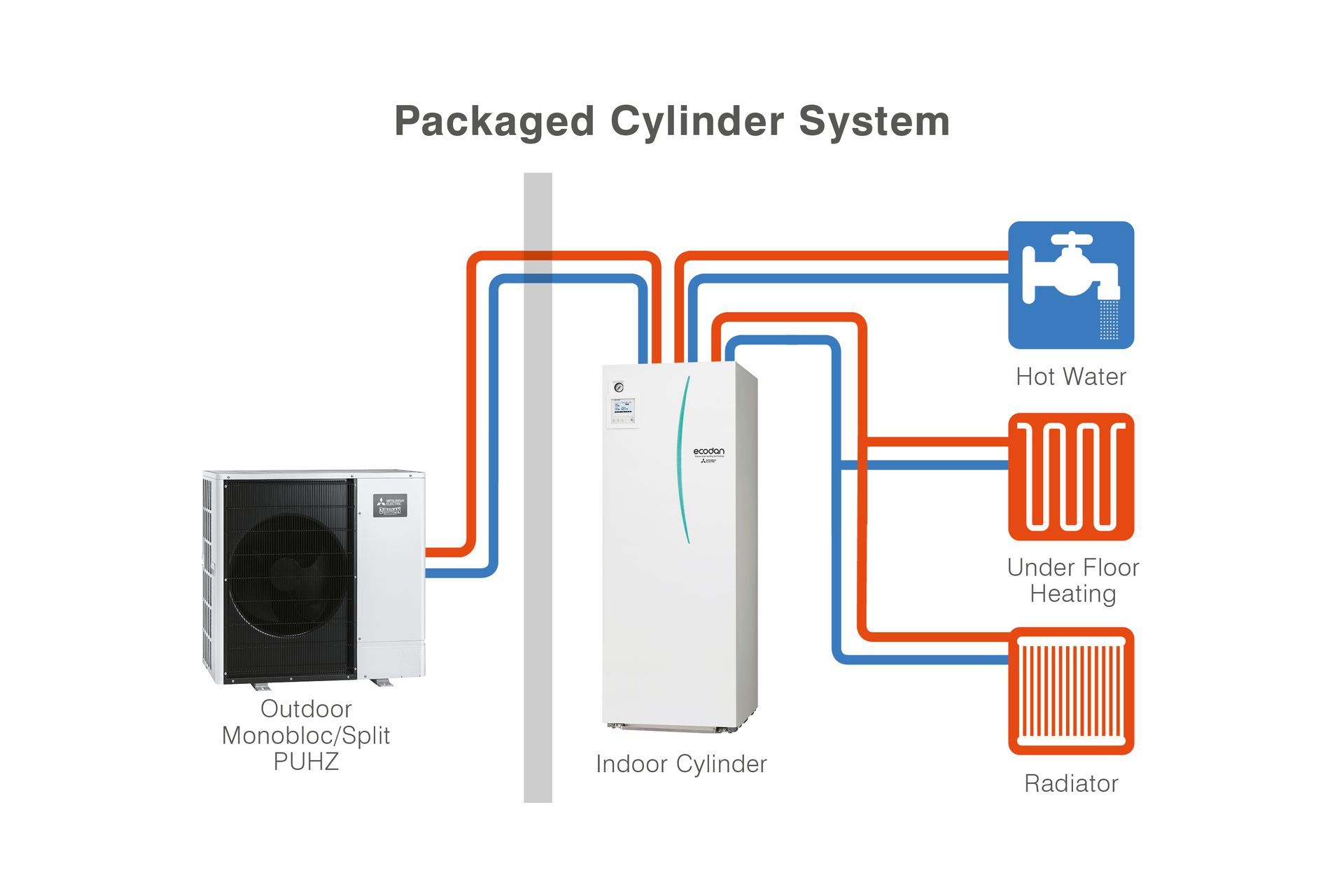 Ecodan Packaged Cylinder Diagram