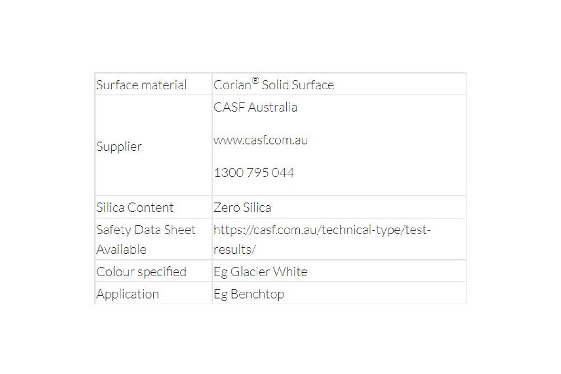 Responsible Surface Selection