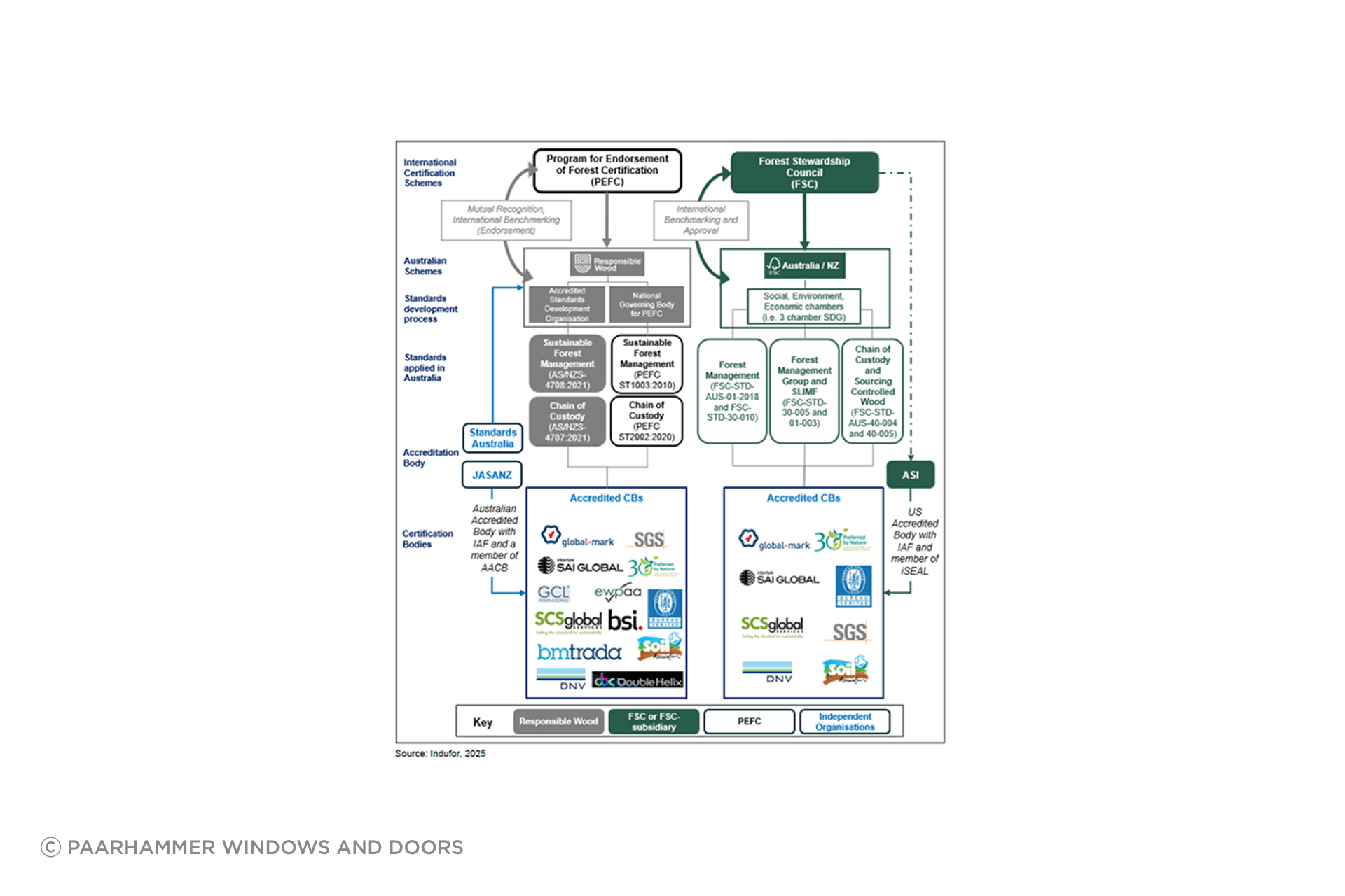 Archipro-Cert-of-timbers-2.png
