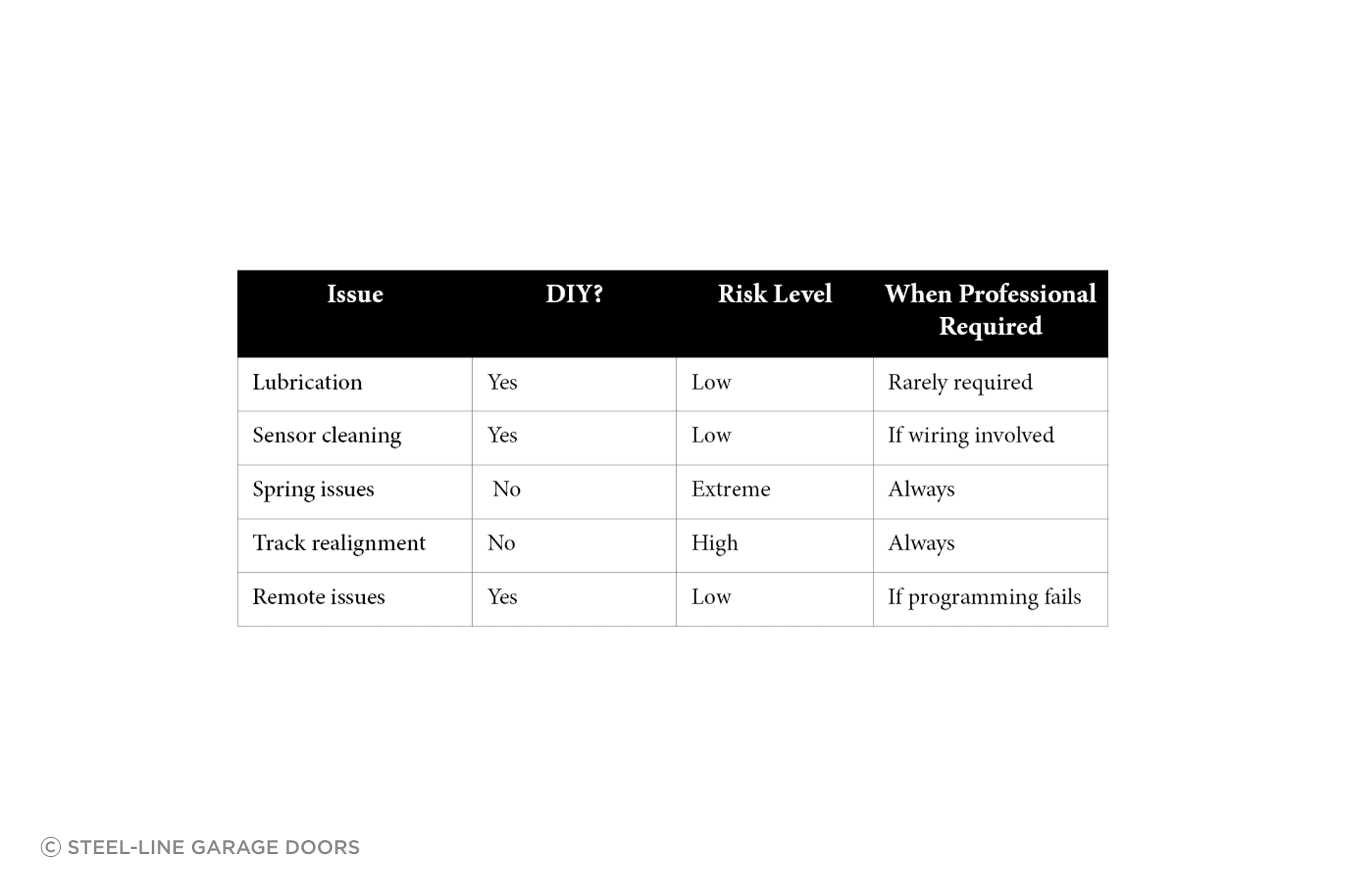 Feb-table-STL-v4.png