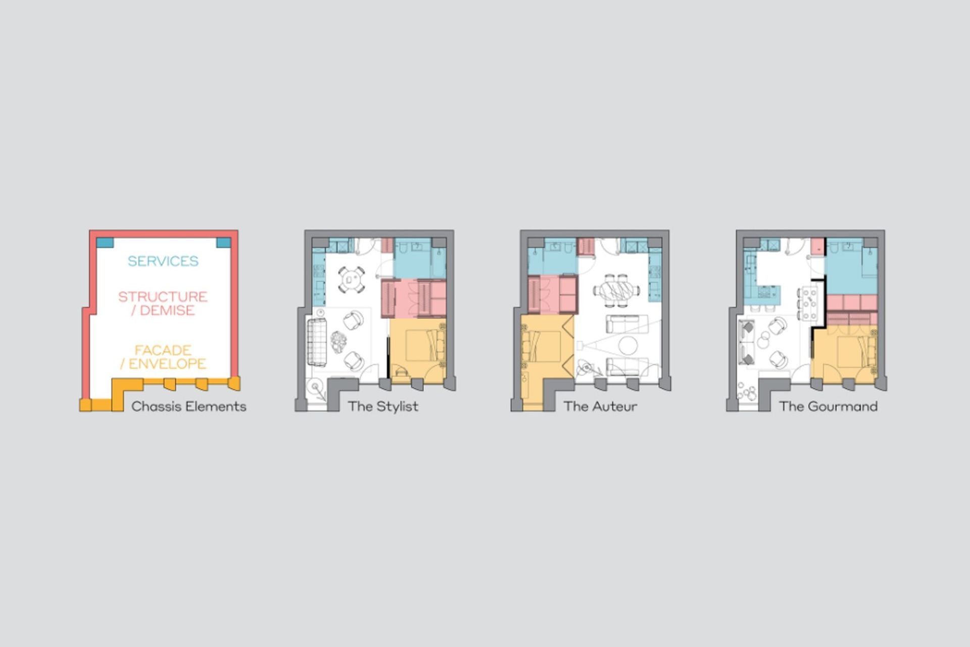 Lifestyle Layouts / Other Options