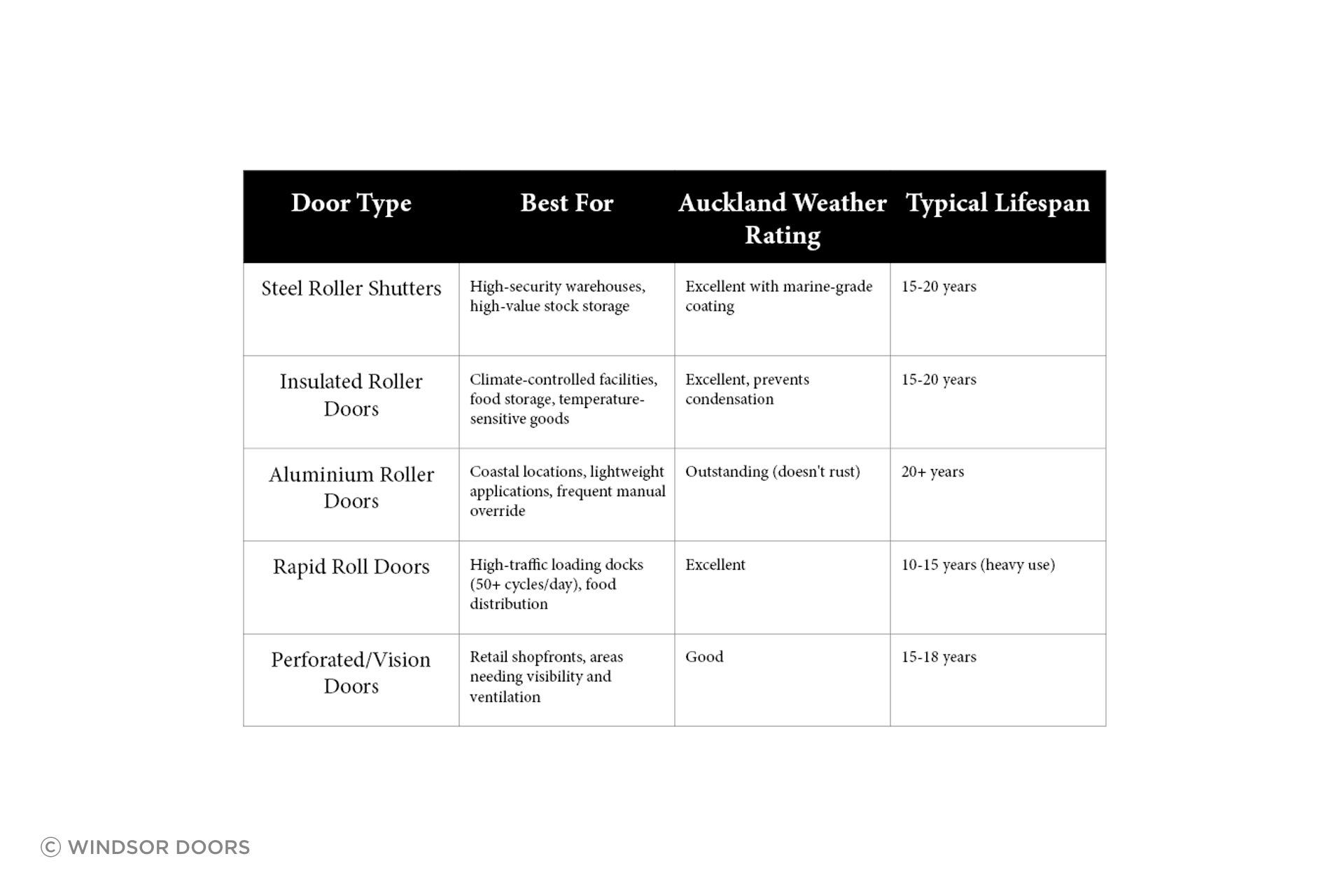 Windsor-Doors-blog-Jan-2026-v4.png