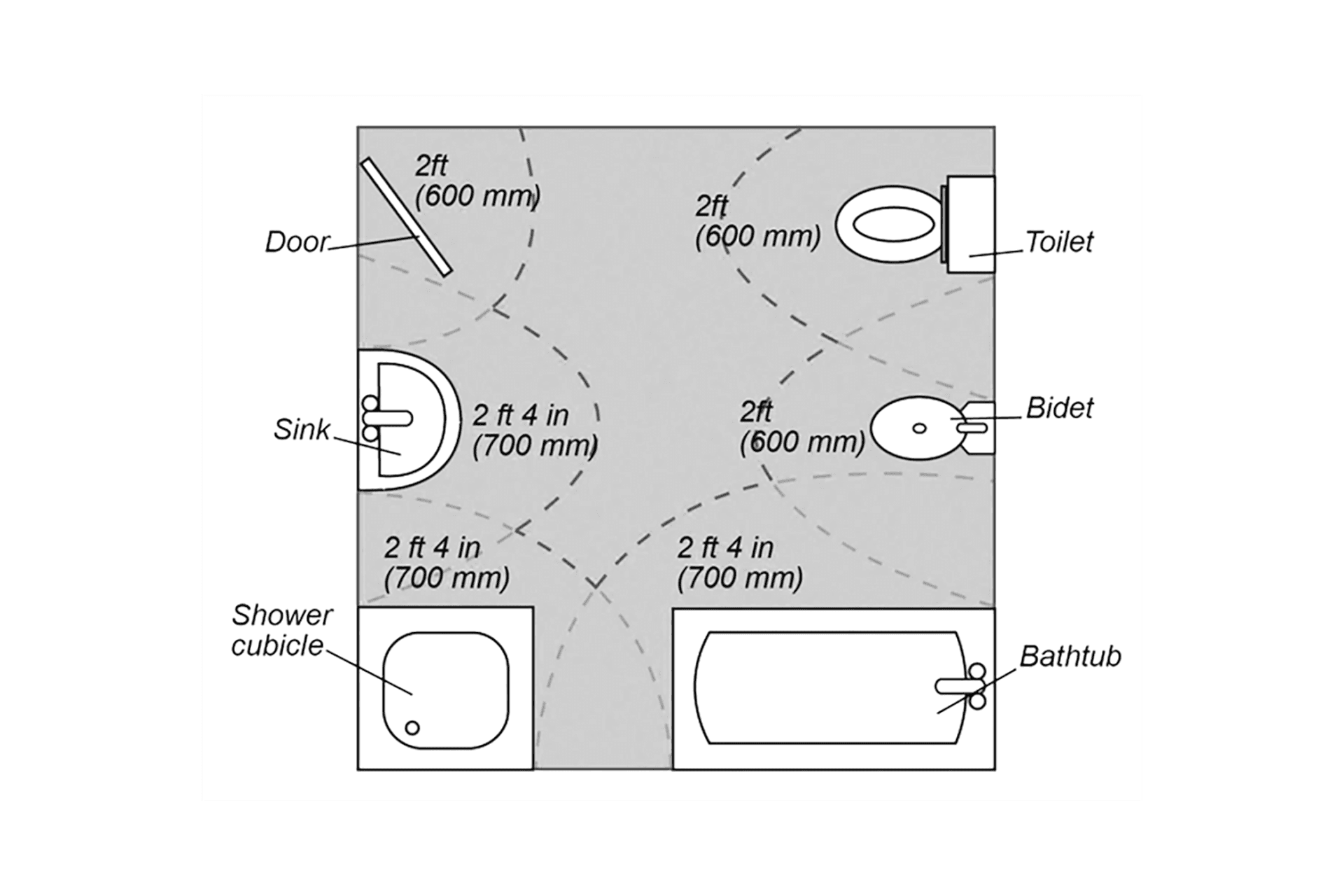 Planning The Layout Of Your Bathroom