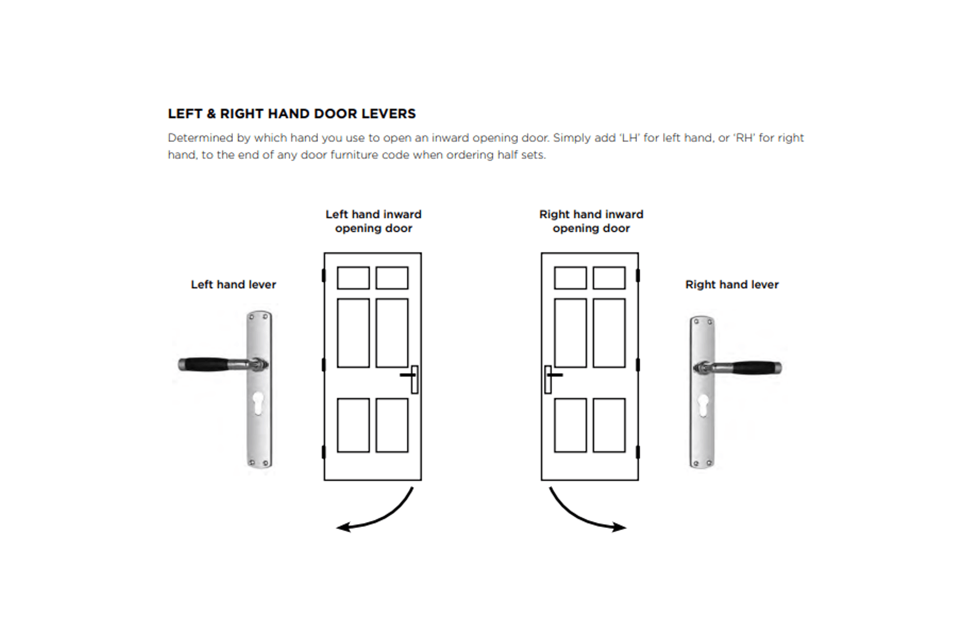 The ultimate buyer's guide to door handles and locks