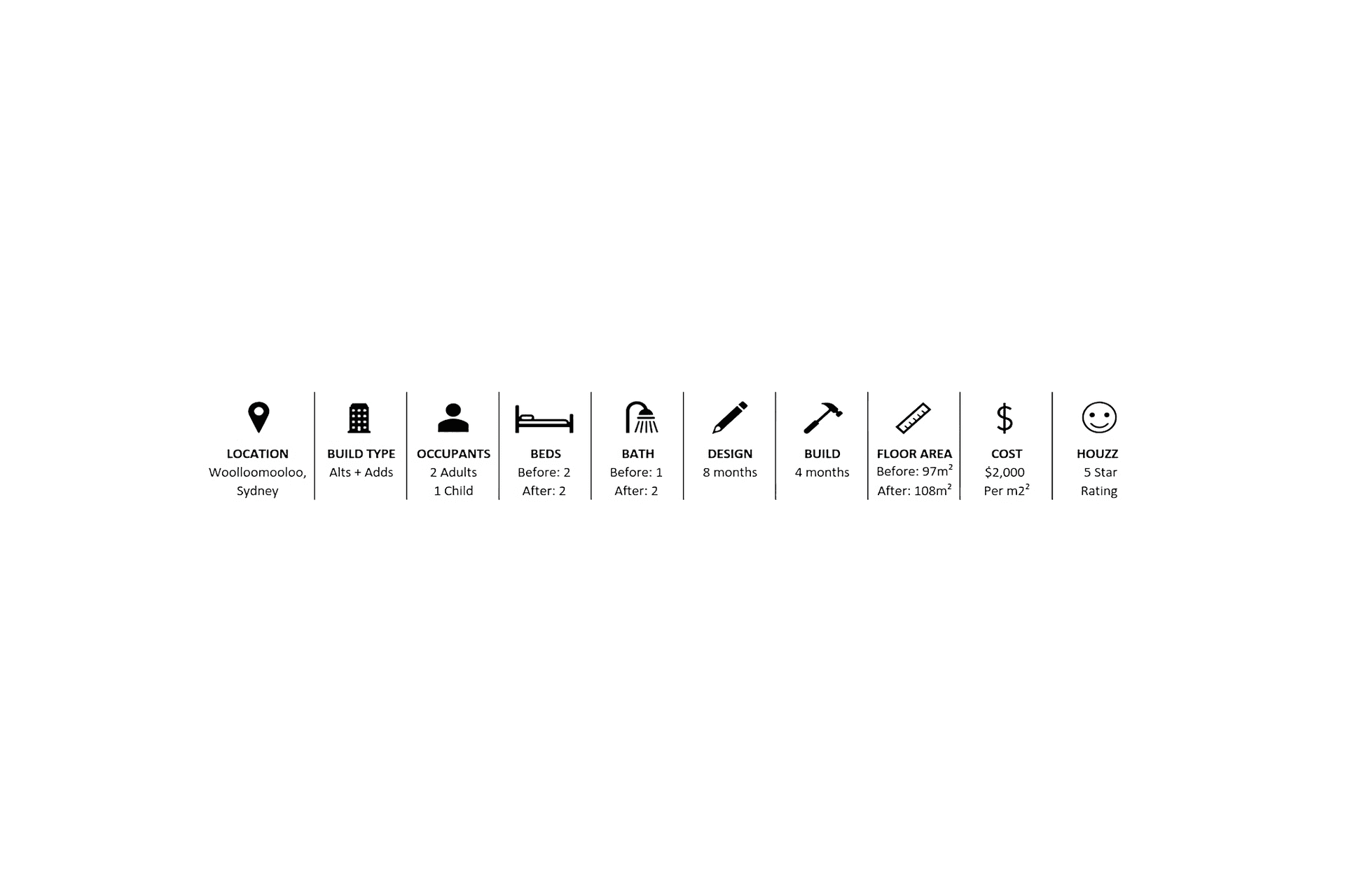 buildmeProject-Website-Stats-2-gigapixel-standard-scale-481x.png
