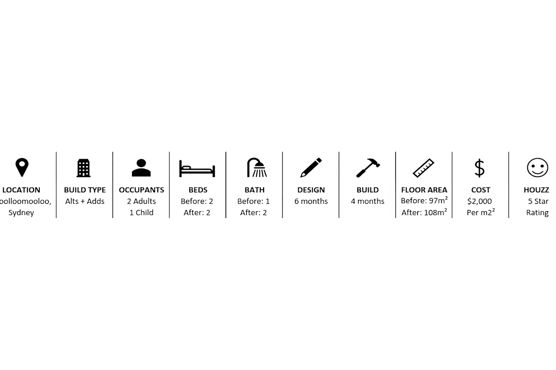 buildme15002-Project-Website-Stats-2-gigapixel-standard-scale-481x.png