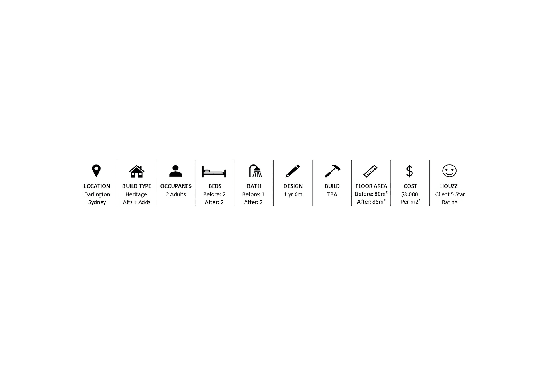 buildme16005-Project-Website-Stats-2-1-gigapixel-standard-scale-481x.png