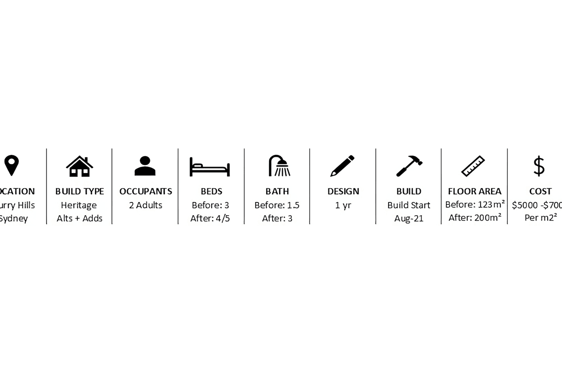 buildme18002-Project-Stats-2-gigapixel-standard-scale-481x.png