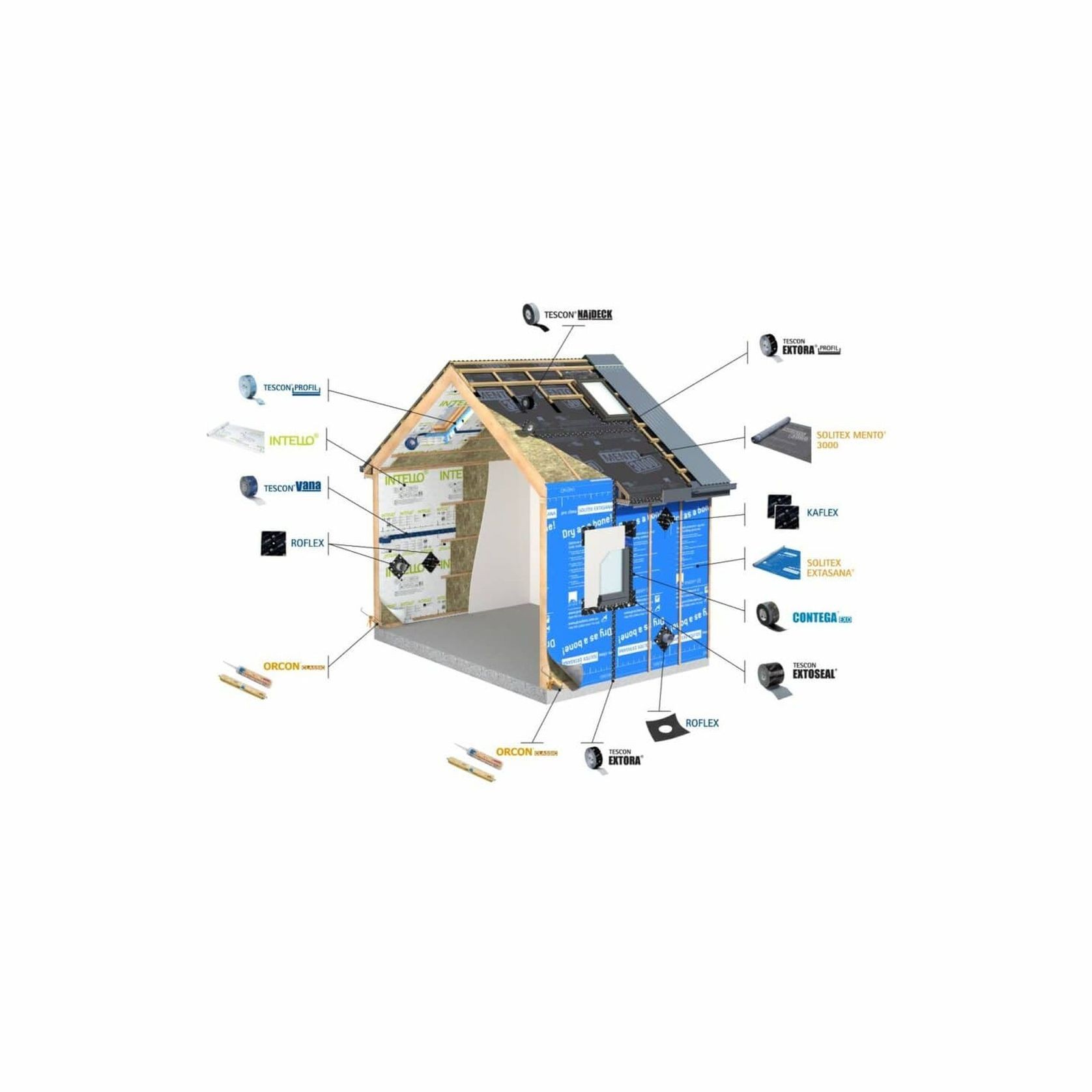 TESCON® NAIDECK - Double-Sided Self-Sealing Strip gallery detail image