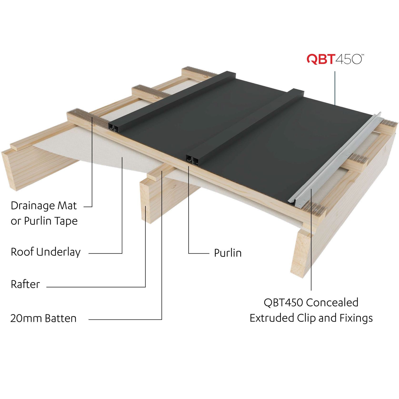 QBT450 Roofing l Cladding gallery detail image