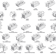 Split face Structural Blocks gallery detail image
