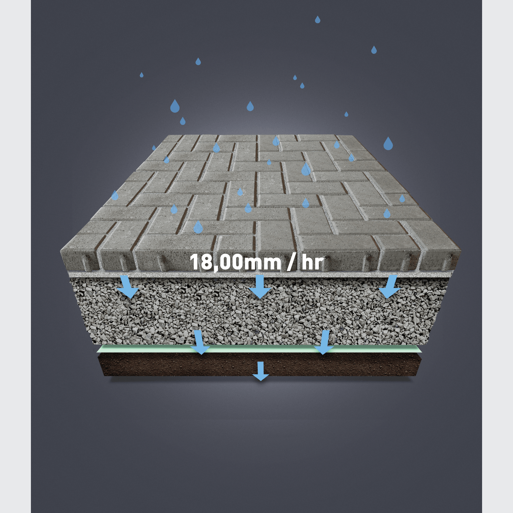 FlowPave Sett - permeable paving gallery detail image