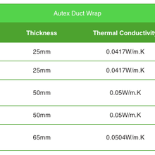 GreenStuf® Autex Duct Wrap (ADW) gallery detail image