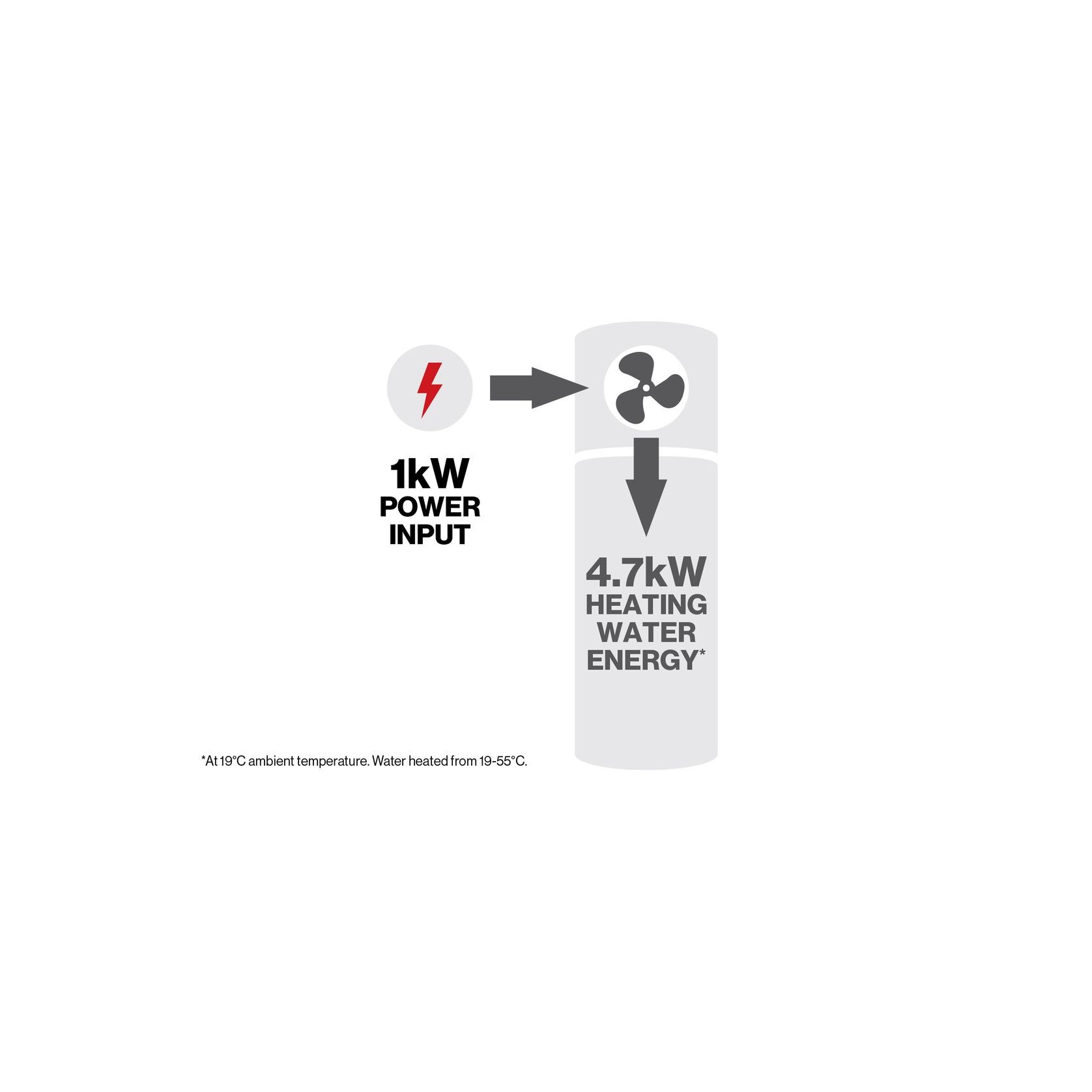 Rinnai HydraHeat™ Integrated Hot Water Heat Pump gallery detail image