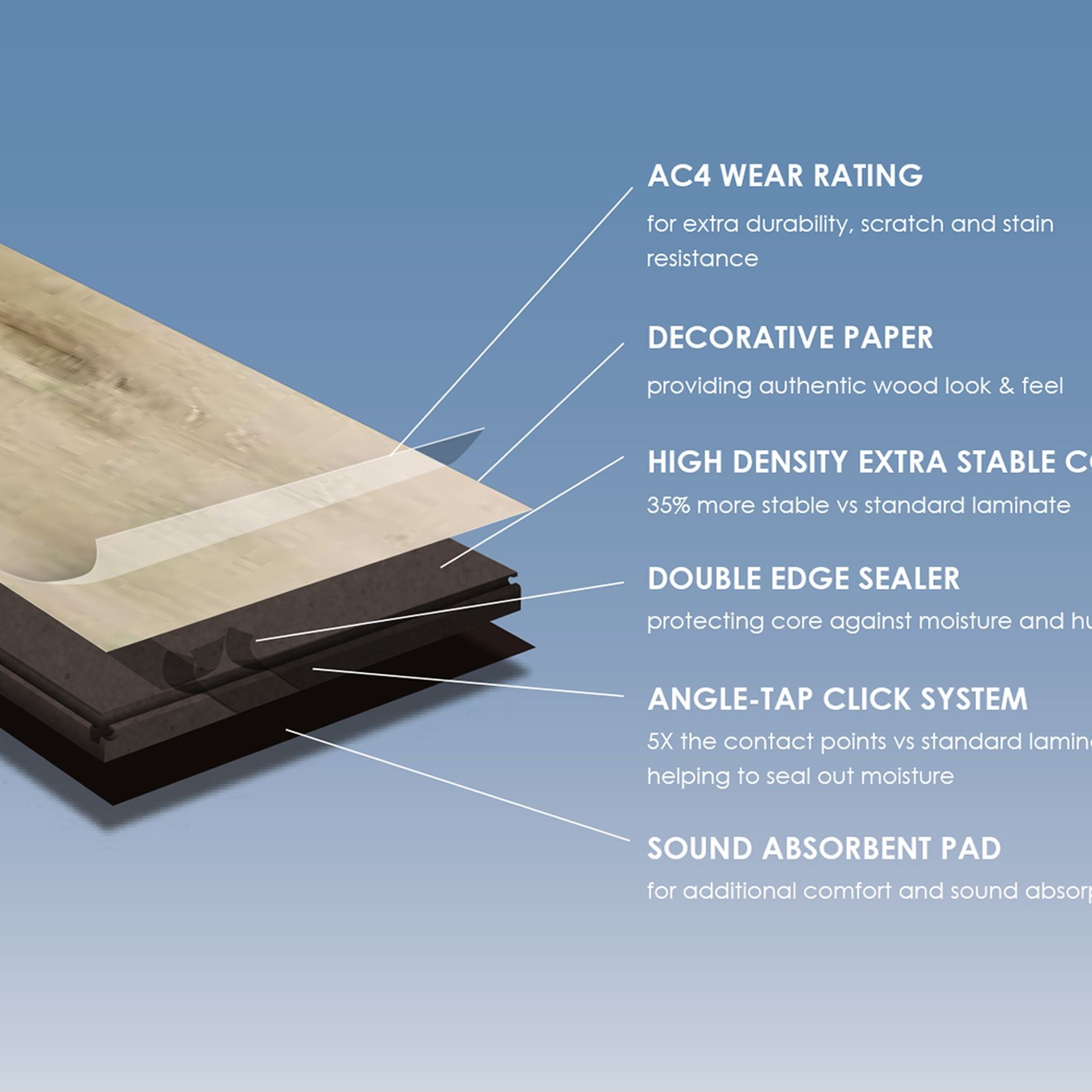 Classic Oak Water Resistant Laminate gallery detail image