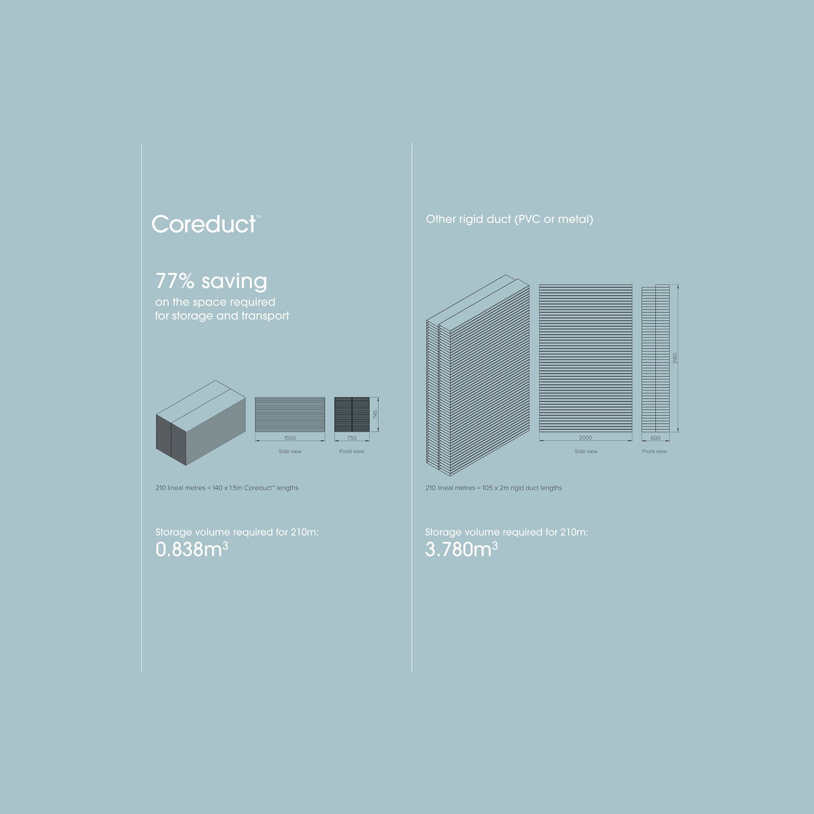 Coreduct™ gallery detail image