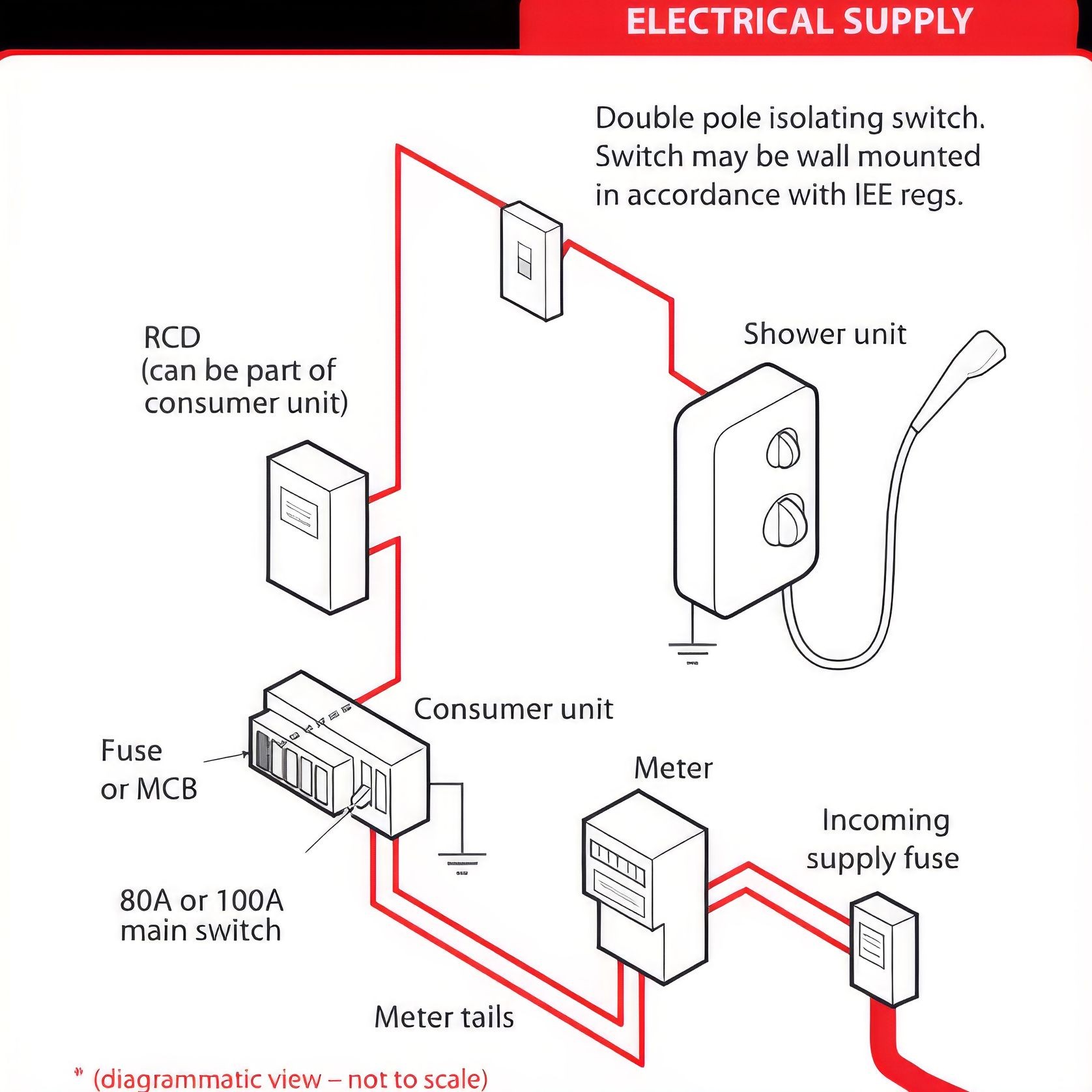 OnmiCare Electric Shower gallery detail image