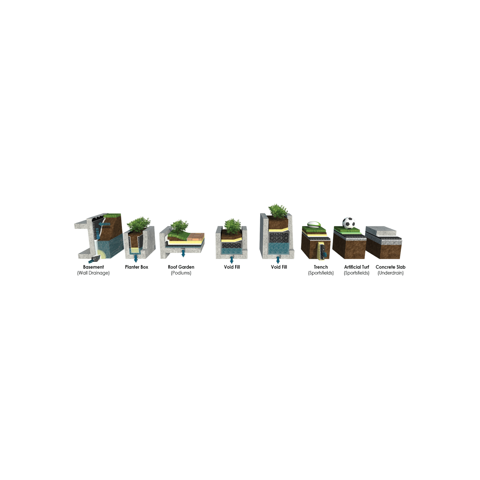 Subsurface Drainage - Flo-Cell® gallery detail image