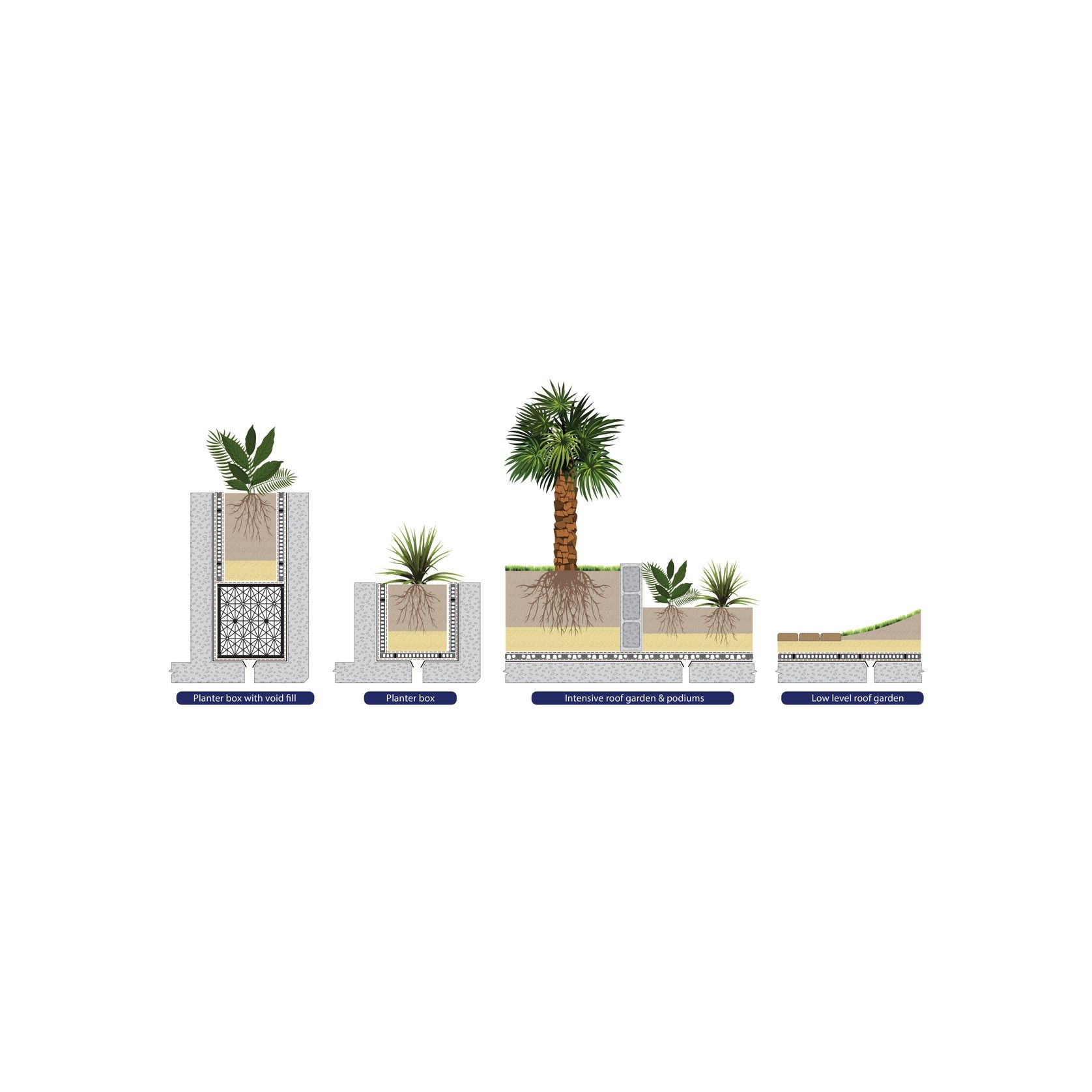 Void Fill, Landscape Structural Lightweight gallery detail image