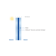 AGGLam® Security – IntrudaShield® gallery detail image
