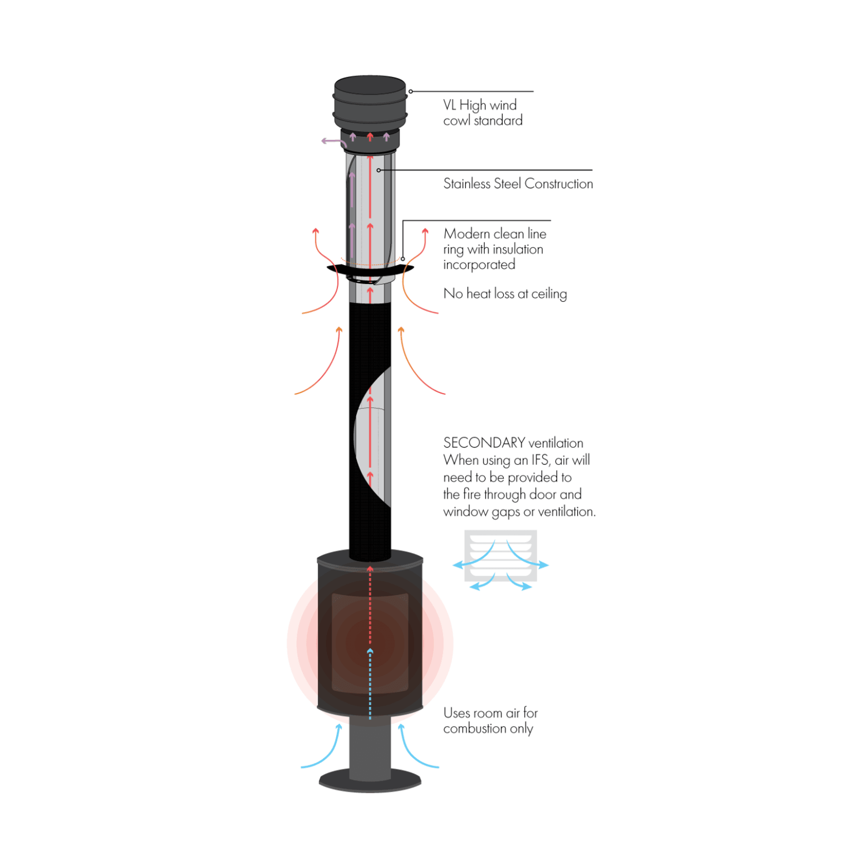 Visionline IFS | Insulated Flue System gallery detail image
